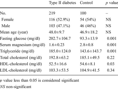 lab values for diabetic patient